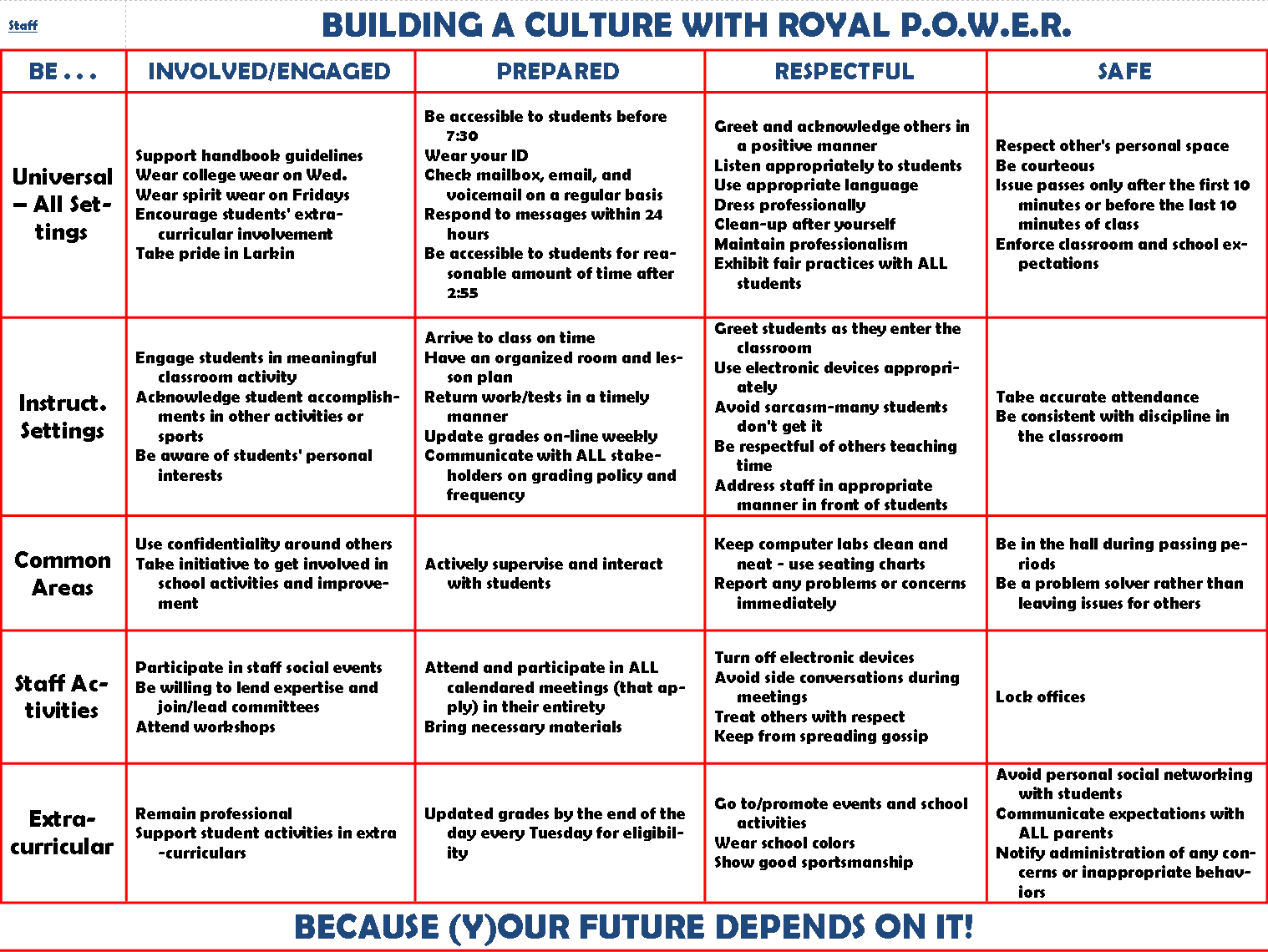 MTSS MultiTiered System of Support / Staff Matrix